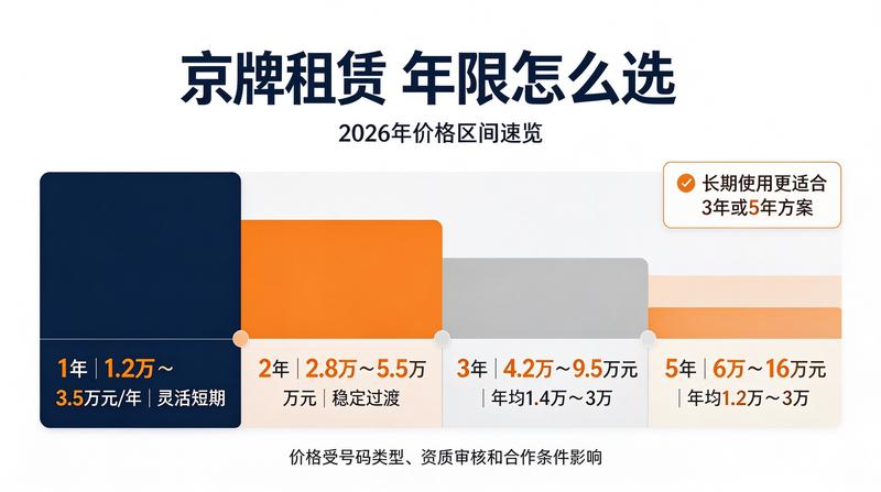 车牌指标变更流程