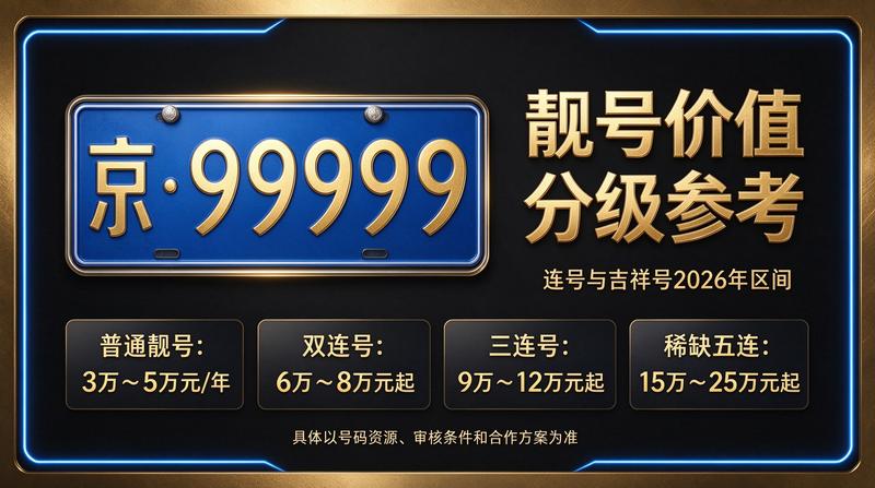 闲置北京租车牌照租赁服务场景